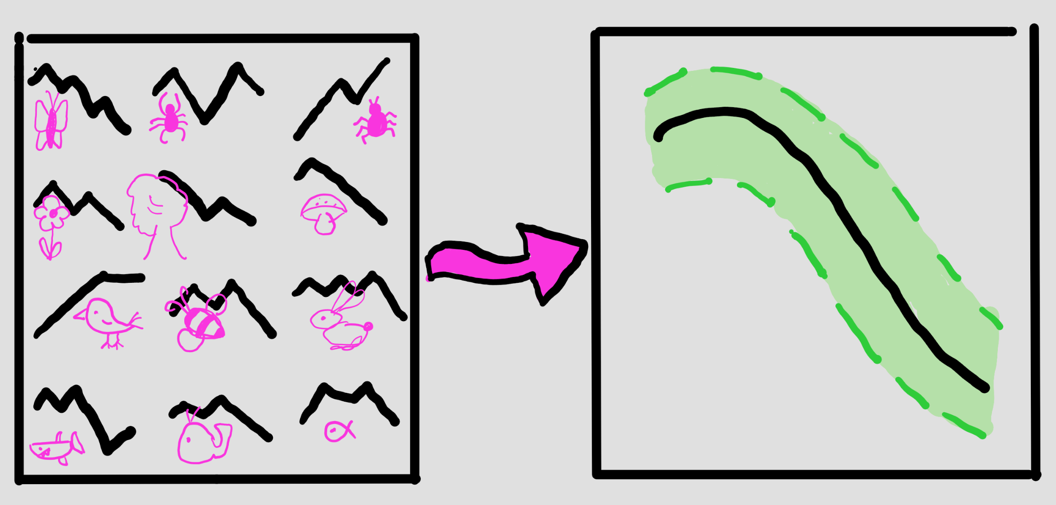 Indicators Sketch